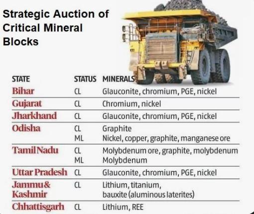 India Expands Critical Mineral Auctions to Boost Resource Security