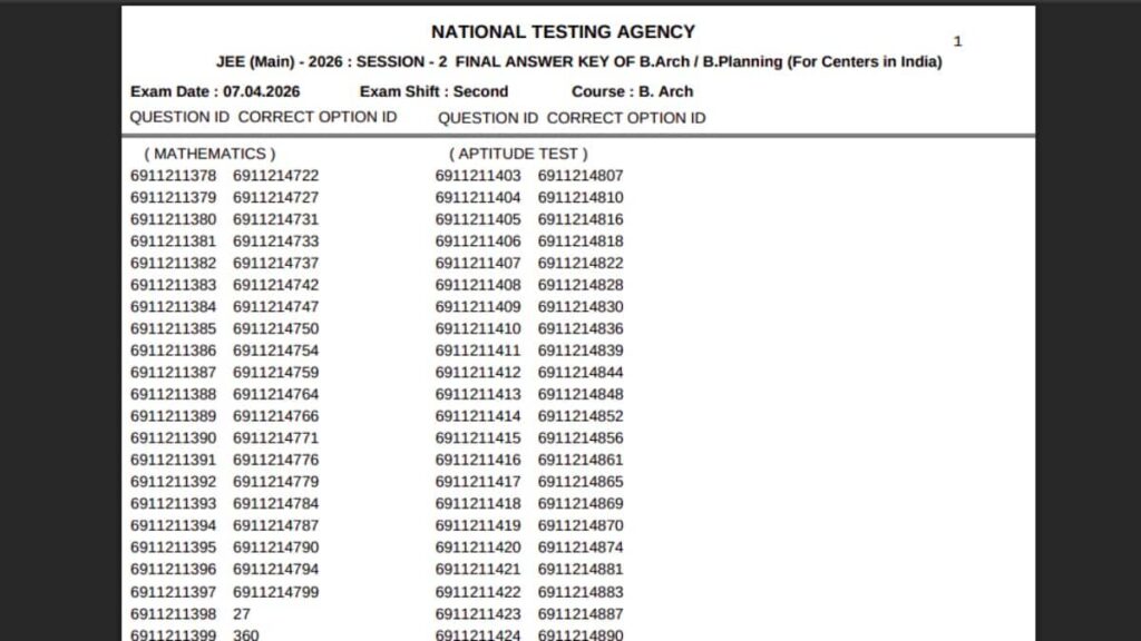 JEE Mains 2026 Session 2 Final Answer Key Released