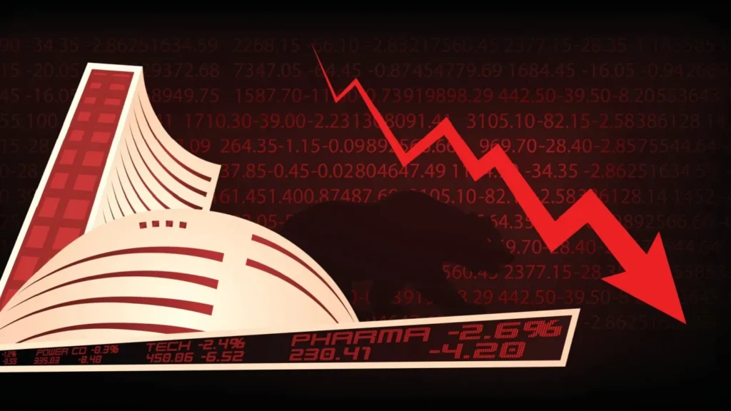 Sensex Falls 583 Points; Bajaj Auto Gains 5% on Buyback News